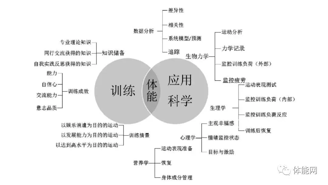 业余爱好者如何制定适合自己的篮球训练措施_0